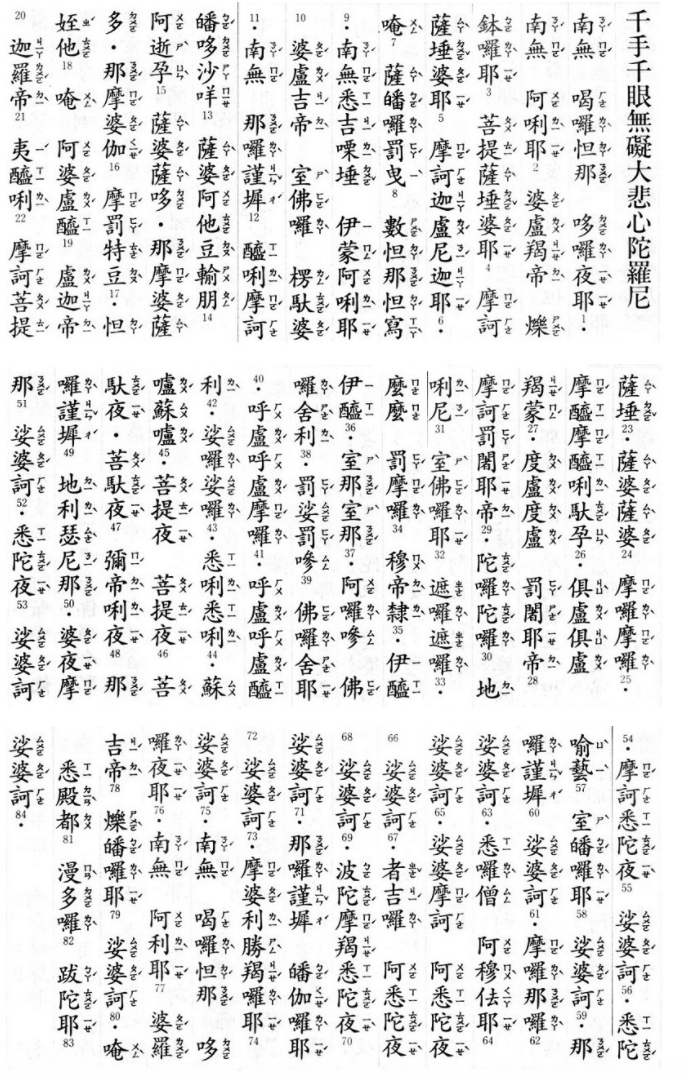 大悲咒注音版圖片 大悲咒全文繁體注音 PDF 圖片預覽
