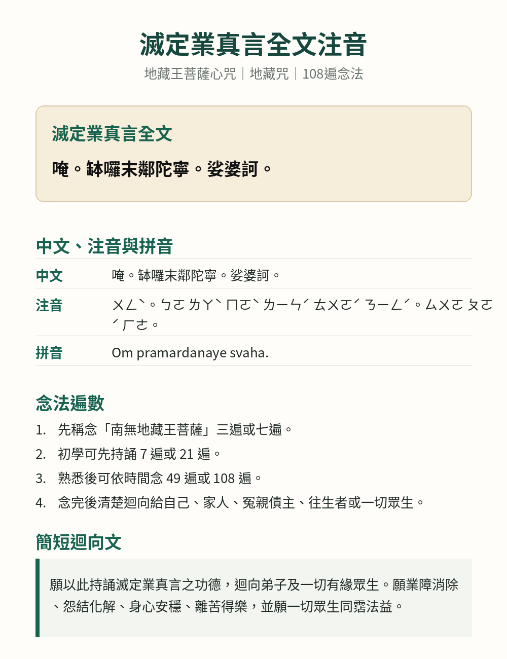 滅定業真言全文注音 PDF 預覽圖，包含地藏王菩薩心咒、注音與迴向文