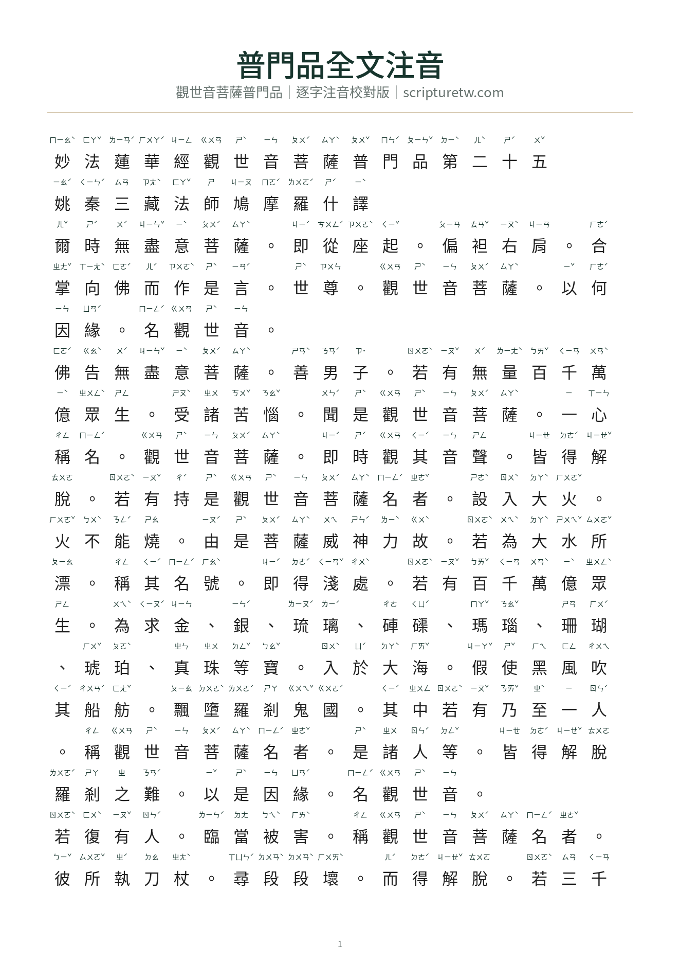 普門品全文注音 PDF 預覽圖，包含觀世音菩薩普門品逐字注音