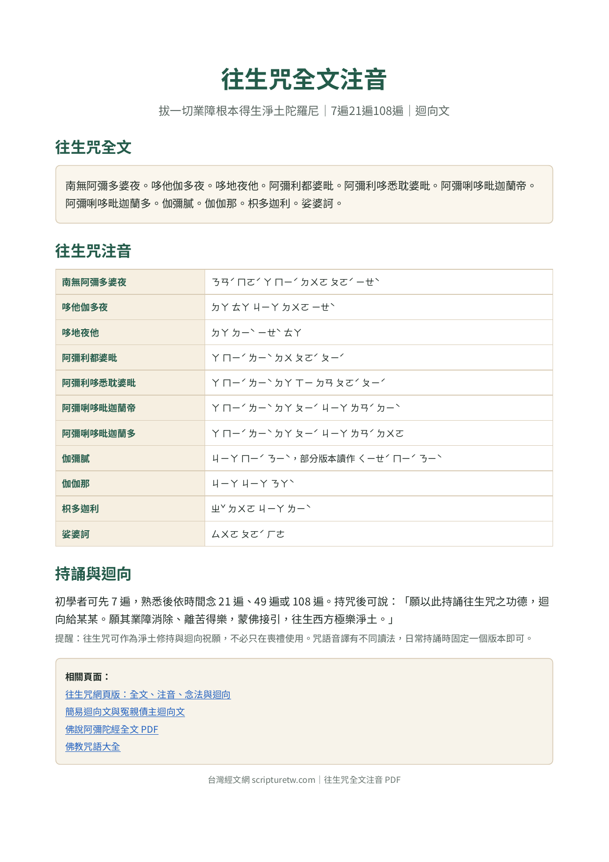 往生咒全文注音 PDF 預覽圖,包含拔一切業障根本得生淨土陀羅尼全文、注音與相關頁面連結