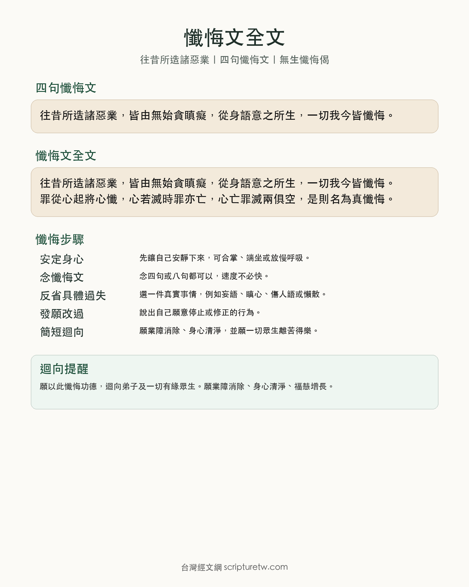 懺悔文全文 PDF 預覽圖，包含往昔所造諸惡業四句懺悔文與無生懺悔偈