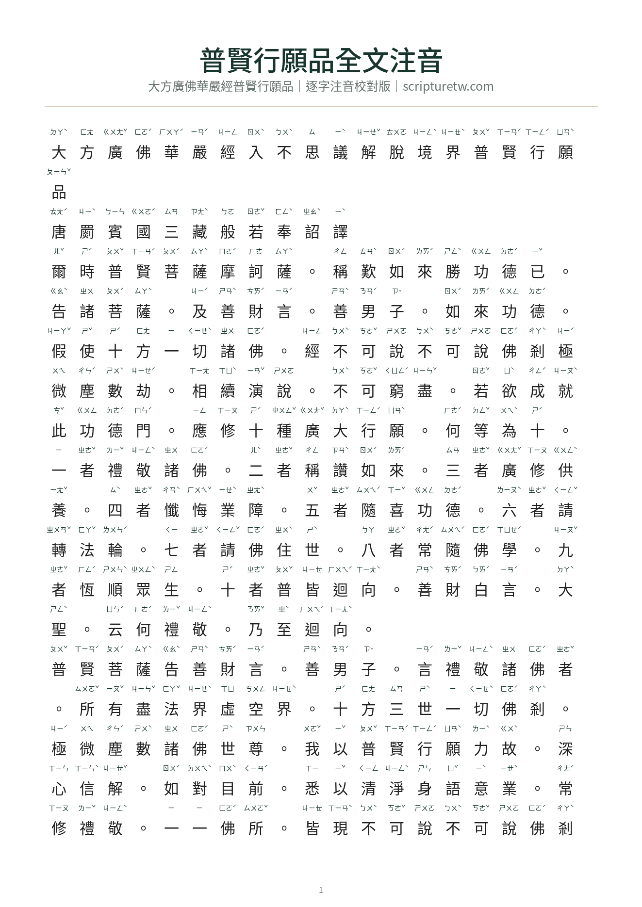 普賢行願品全文注音 PDF 預覽圖,包含大方廣佛華嚴經普賢行願品逐字注音