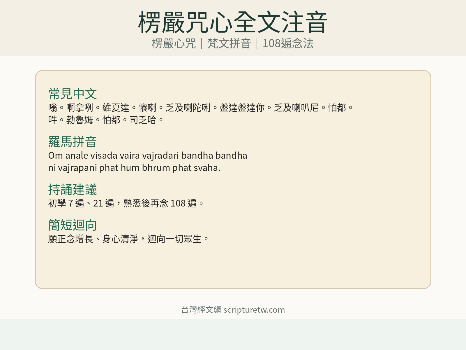 楞嚴咒心全文注音 PDF 預覽圖，包含楞嚴心咒、梵文拼音與108遍念法