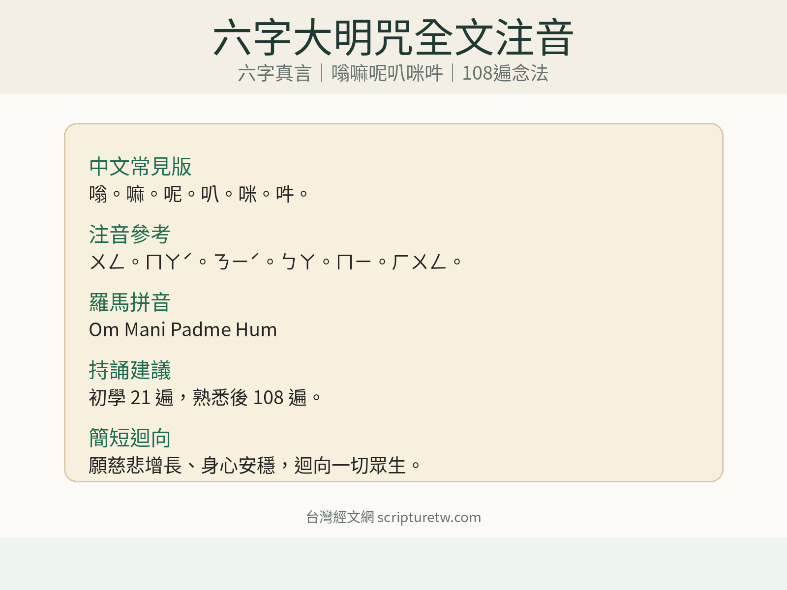六字大明咒全文注音 PDF 預覽圖，包含嗡嘛呢叭咪吽、六字真言注音與迴向文